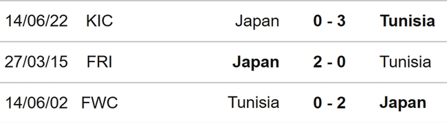 Nhận định bóng đá Nhật Bản vs Tunisia (17h10, 17/10), giao hữu quốc tế - Ảnh 3.