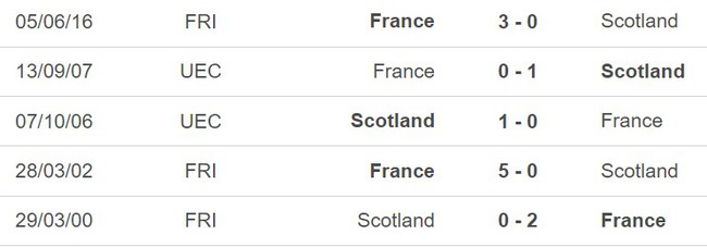 Nhận định bóng đá Pháp vs Scotland (02h00, 18/10), giao hữu quốc tế - Ảnh 5.