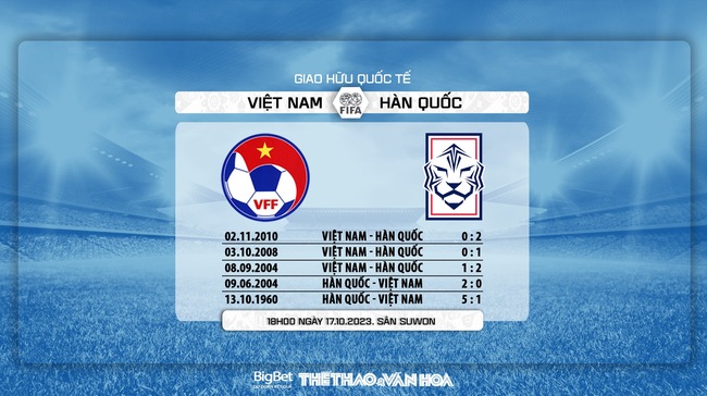 Nhận định bóng đá Việt Nam vs Hàn Quốc (18h00, 17/10), giao hữu quốc tế - Ảnh 7.
