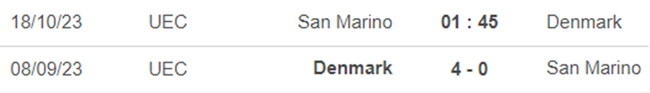 Lịch sử đối đầu San Marino vs Đan Mạch