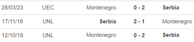 Lịch sử đối đầu Serbia vs Montenegro