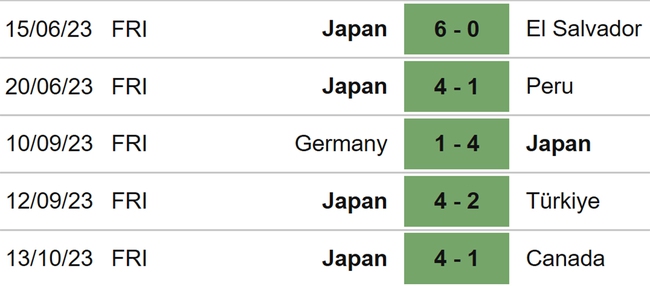 Nhận định bóng đá Nhật Bản vs Tunisia (17h10, 17/10), giao hữu quốc tế - Ảnh 4.