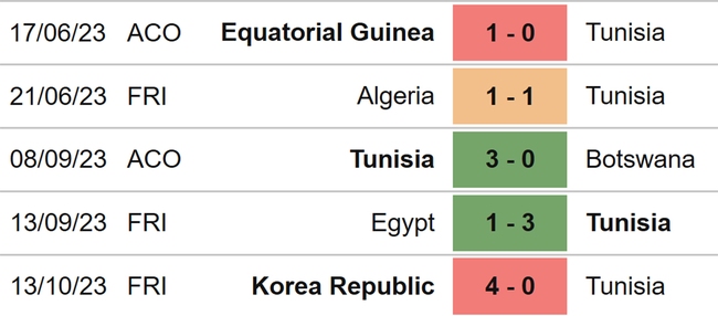 Nhận định bóng đá Nhật Bản vs Tunisia (17h10, 17/10), giao hữu quốc tế - Ảnh 5.