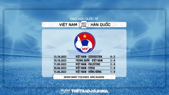Nhận định bóng đá Việt Nam vs Hàn Quốc (18h00, 17/10), giao hữu quốc tế - Ảnh 8.