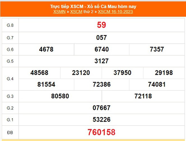 XSCM 6/11, trực tiếp xổ số Cà Mau hôm nay 6/11/2023, kết quả xổ số ngày 6 tháng 11 - Ảnh 4.