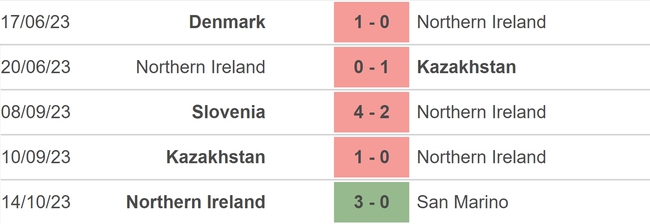 Nhận định bóng đá Bắc Ireland vs Slovenia (01h45, 18/10), vòng loại EURO 2024 - Ảnh 3.
