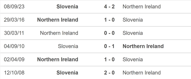 Nhận định bóng đá Bắc Ireland vs Slovenia (01h45, 18/10), vòng loại EURO 2024 - Ảnh 5.