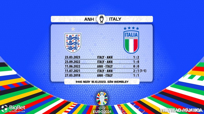 Nhận định bóng đá Anh vs Ý (1h45, 18/10), vòng loại EURO 2024 - Ảnh 5.