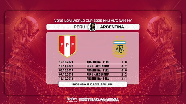 Nhận định bóng đá Peru vs Argentina (9h00, 18/10), vòng loại World Cup 2026 - Ảnh 7.