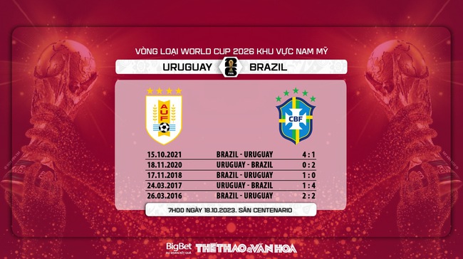 Nhận định bóng đá Uruguay vs Brazil (07h00, 18/10), vòng loại World Cup 2026 - Ảnh 7.
