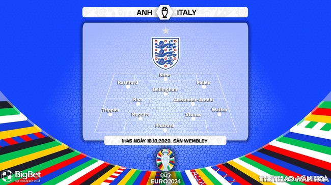 Nhận định bóng đá Anh vs Ý (1h45, 18/10), vòng loại EURO 2024 - Ảnh 3.