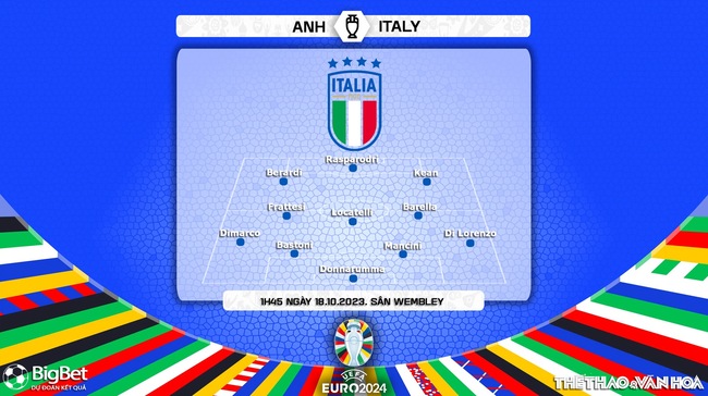 Nhận định bóng đá Anh vs Ý (1h45, 18/10), vòng loại EURO 2024 - Ảnh 4.