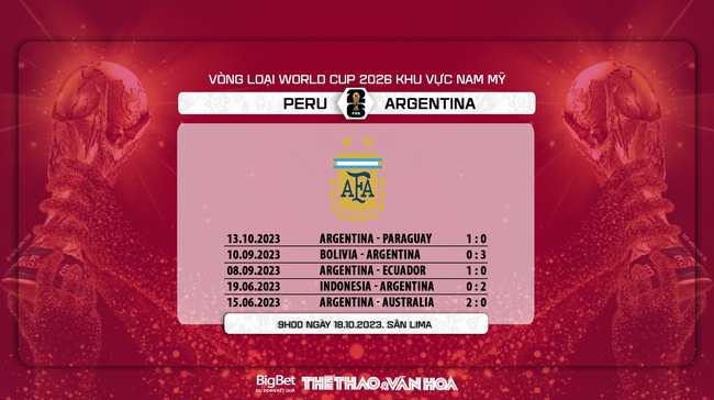 Nhận định bóng đá Peru vs Argentina (9h00, 18/10), vòng loại World Cup 2026 - Ảnh 6.
