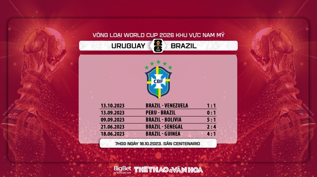 Nhận định bóng đá Uruguay vs Brazil (07h00, 18/10), vòng loại World Cup 2026 - Ảnh 5.