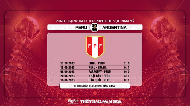 Nhận định bóng đá Peru vs Argentina (9h00, 18/10), vòng loại World Cup 2026 - Ảnh 5.