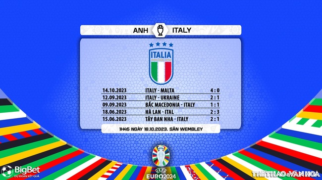Nhận định bóng đá Anh vs Ý (1h45, 18/10), vòng loại EURO 2024 - Ảnh 7.