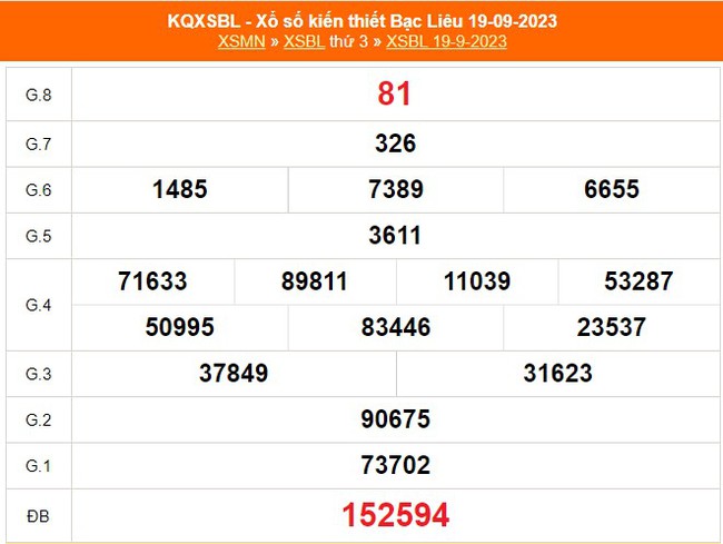 XSBL 17/10, trực tiếp Xổ số Bạc Liêu hôm nay 17/10/2023, kết quả xổ số ngày 17 tháng 10 - Ảnh 5.