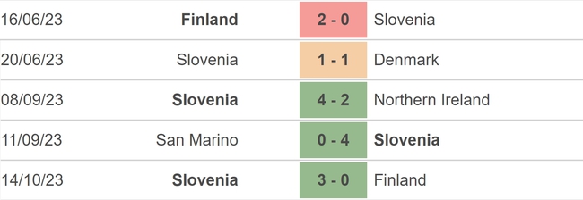 Nhận định bóng đá Bắc Ireland vs Slovenia (01h45, 18/10), vòng loại EURO 2024 - Ảnh 4.