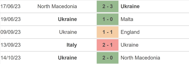 Nhận định bóng đá Malta vs Ukraine (01h45, 18/10), vòng loại EURO 2024 - Ảnh 4.