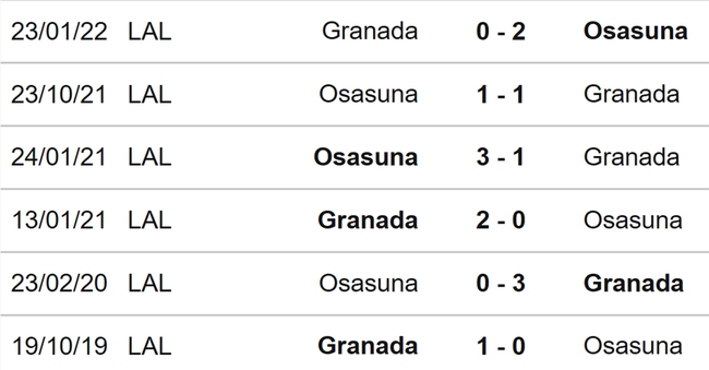 Nhận định bóng đá Osasuna vs Granada (02h00, 21/10), vòng 10 La Liga - Ảnh 3.