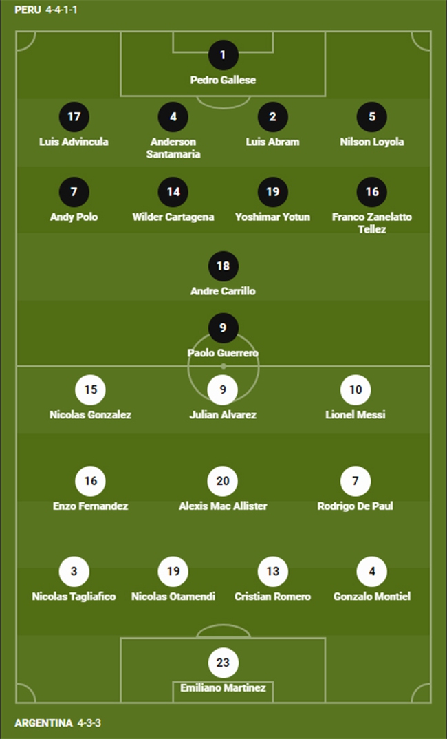 Link xem trực tiếp bóng đá Peru vs Argentina (9h00 hôm nay): Messi đá chính - Ảnh 3.