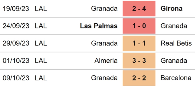 Nhận định bóng đá Osasuna vs Granada (02h00, 21/10), vòng 10 La Liga - Ảnh 5.