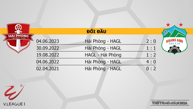 Nhận định Hải Phòng vs HAGL (17h00, 20/10), V-League vòng 1 - Ảnh 3.