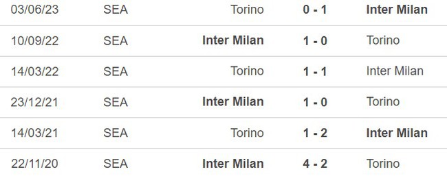 Nhận định bóng đá Torino vs Inter Milan (23h00, 21/10), vòng 8 Serie A - Ảnh 5.