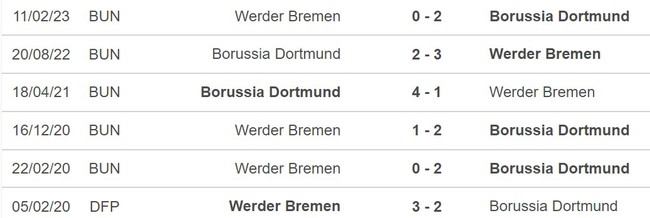 Nhận định Dortmund vs Werder Bremen (01h30, 21/10), Bundesliga vòng 8 - Ảnh 3.
