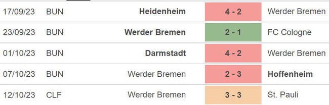 Nhận định Dortmund vs Werder Bremen (01h30, 21/10), Bundesliga vòng 8 - Ảnh 5.