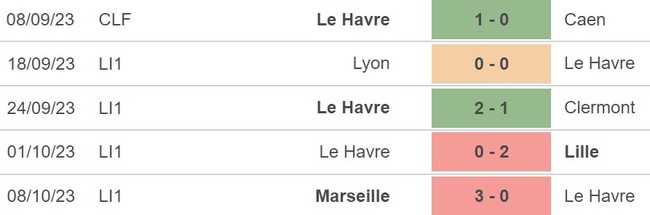 Nhận định La Havre vs Lens (02h00, 21/10), Ligue 1 vòng 9 - Ảnh 4.