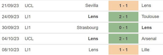 Nhận định La Havre vs Lens (02h00, 21/10), Ligue 1 vòng 9 - Ảnh 5.