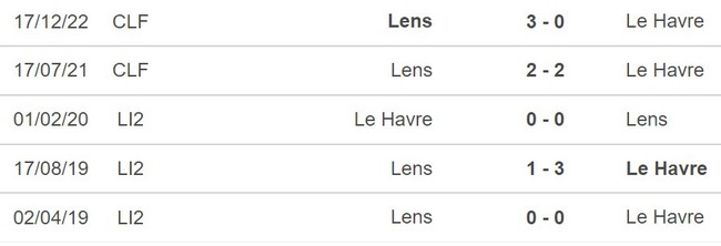 Nhận định La Havre vs Lens (02h00, 21/10), Ligue 1 vòng 9 - Ảnh 3.