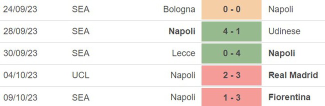 Nhận định bóng đá Verona vs Napoli (20h00, 21/10), vòng 9 Serie A - Ảnh 4.