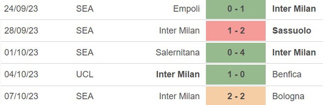 Nhận định bóng đá Torino vs Inter Milan (23h00, 21/10), vòng 8 Serie A - Ảnh 4.
