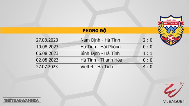 Nhận định Thanh Hóa vs Hà Tĩnh (18h00, 21/10), V-League vòng 1 - Ảnh 5.