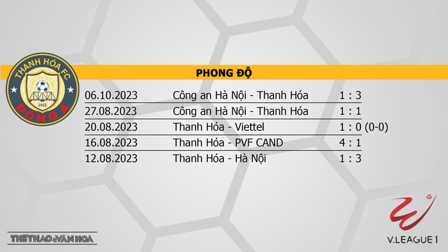 Nhận định Thanh Hóa vs Hà Tĩnh (18h00, 21/10), V-League vòng 1 - Ảnh 4.