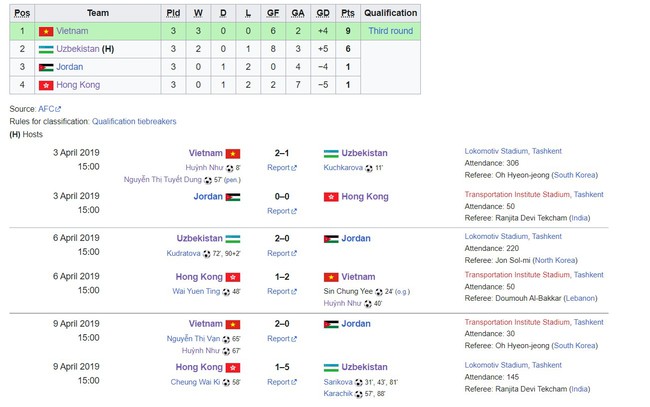 Thắng Uzbekistan 2-1, ĐT Việt Nam khởi đầu như mơ tại vòng loại Olympic - Ảnh 3.