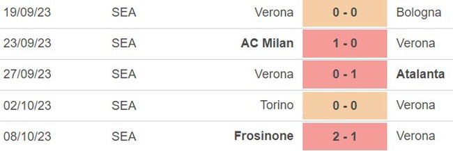 Nhận định bóng đá Verona vs Napoli (20h00, 21/10), vòng 9 Serie A - Ảnh 3.