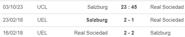 Lịch sử đối đầu Salzburg vs Sociedad