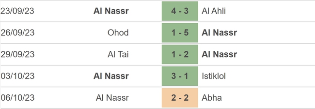 Nhận định bóng đá Al Nassr vs Damac (22h00, 21/10), vòng 10 Saudi Pro League - Ảnh 3.