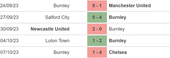 Nhận định bóng đá Brentford vs Burnley (21h00, 21/10), vòng 9 Ngoại hạng Anh - Ảnh 4.