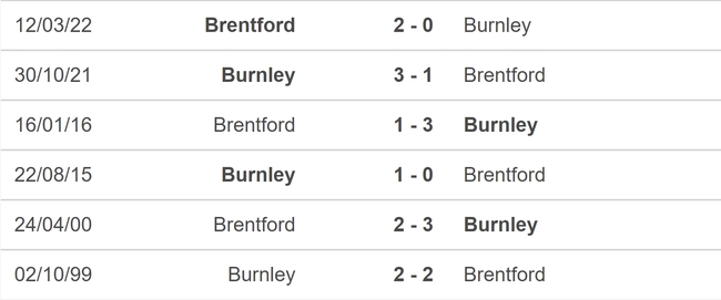 Nhận định bóng đá Brentford vs Burnley (21h00, 21/10), vòng 9 Ngoại hạng Anh - Ảnh 5.