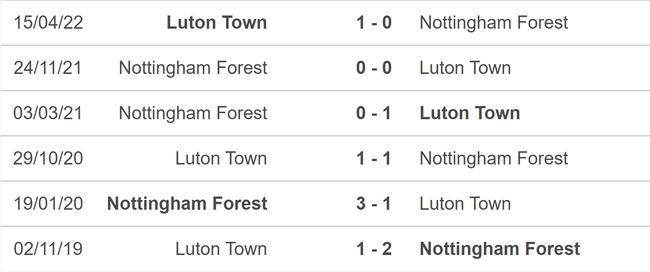 Nhận định bóng đá Nottingham vs Luton Town (21h00, 21/10), vòng 9 Ngoại hạng Anh - Ảnh 5.
