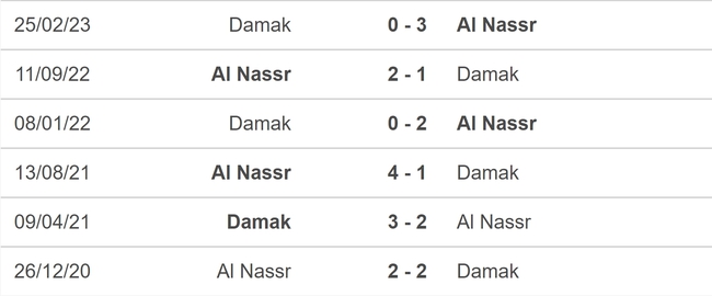 Nhận định bóng đá Al Nassr vs Damac (22h00, 21/10), vòng 10 Saudi Pro League - Ảnh 5.