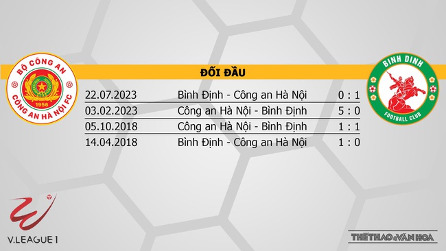 Nhận định bóng đá CAHN vs Bình Định (19h15, 22/10), V-League vòng 1   - Ảnh 3.