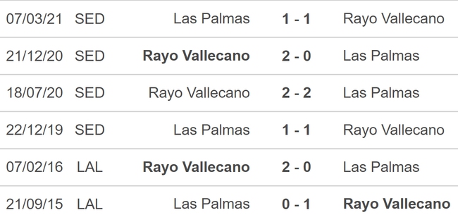 Nhận định bóng đá Las Palmas vs Vallecano (19h00, 22/10), vòng 10 La Liga - Ảnh 3.
