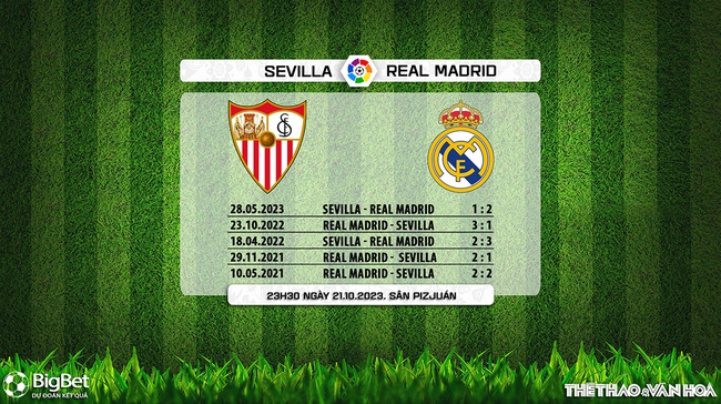 Nhận định bóng đá Sevilla vs Real Madrid (23h30, 21/10), La Liga vòng 10 - Ảnh 5.