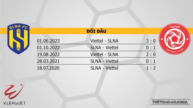 Nhận định bóng đá SLNA vs Viettel (17h00, 22/10), V-League vòng 1  - Ảnh 3.