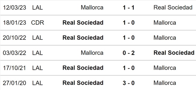 Nhận định bóng đá Sociedad vs Mallorca (19h00, 21/10), vòng 10 La Liga - Ảnh 3.